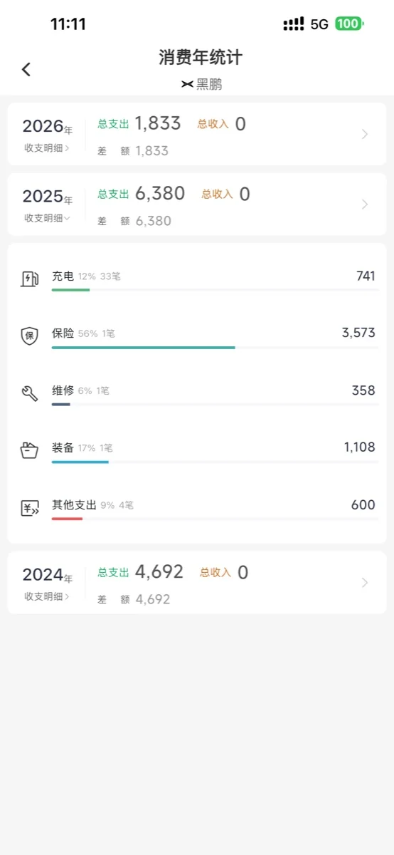 费用统筹手机画面预览